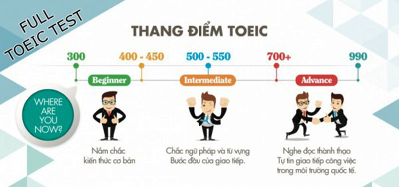 hoc toeic tai hai phong - anh 2