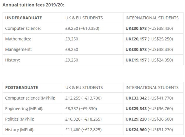 Bảng học phí Đại học Cambridge (Anh)