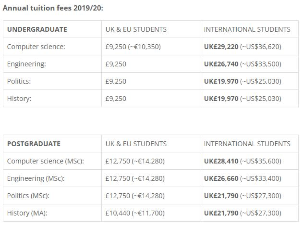 Bảng học phí Đại học London (Anh)